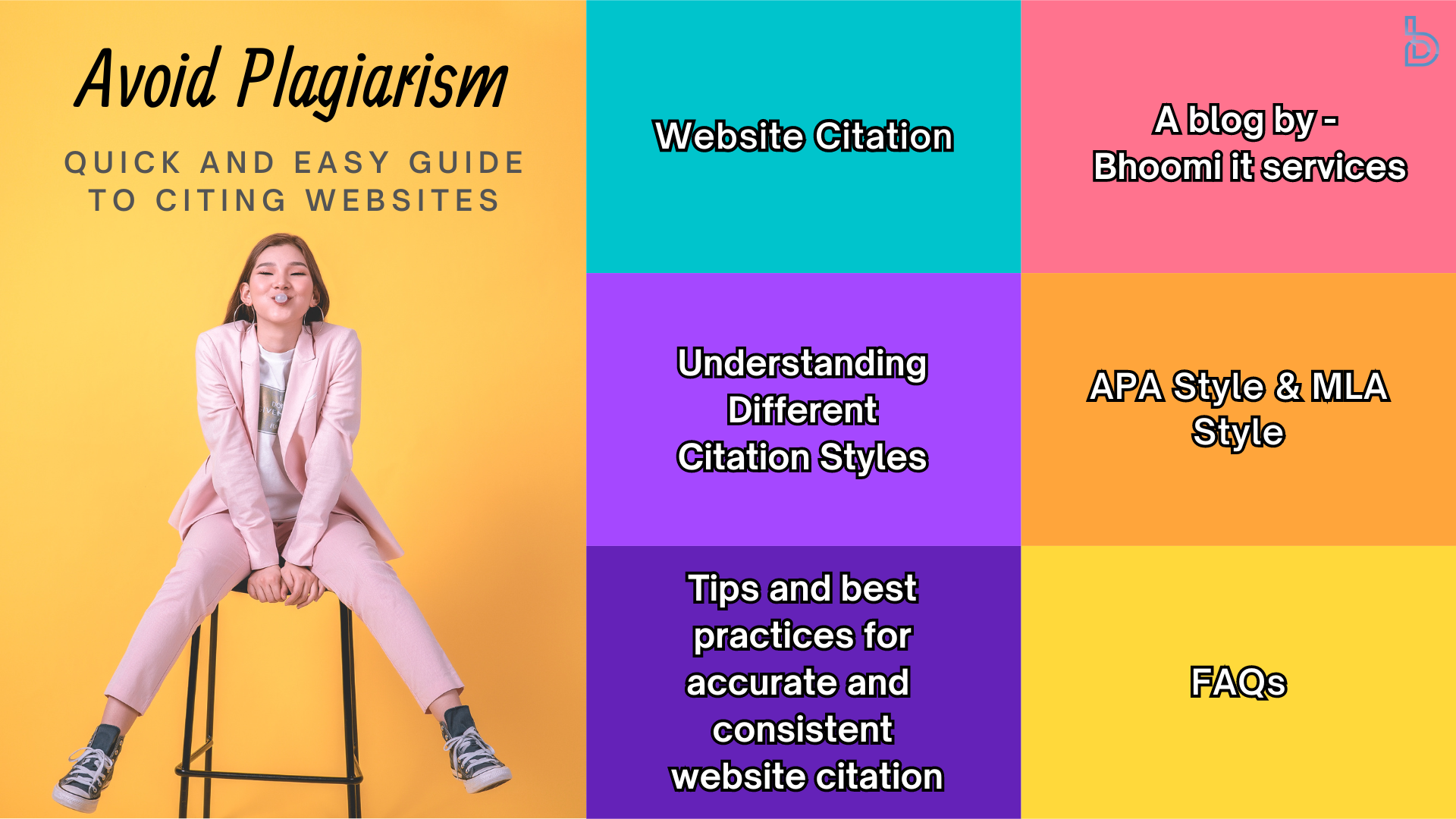 Avoid Plagiarism: Quick and Easy Guide to Citing Websites